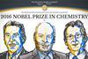 nobel 2016 index