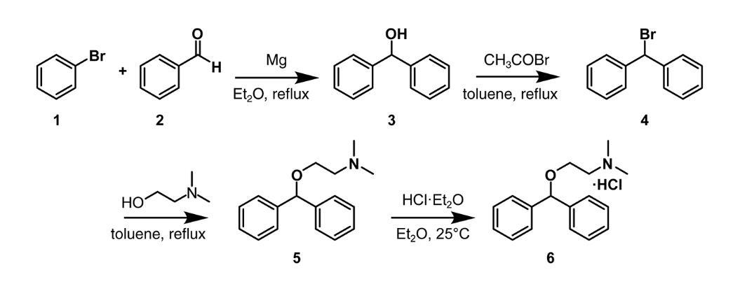 Importance of organic synthesis picture