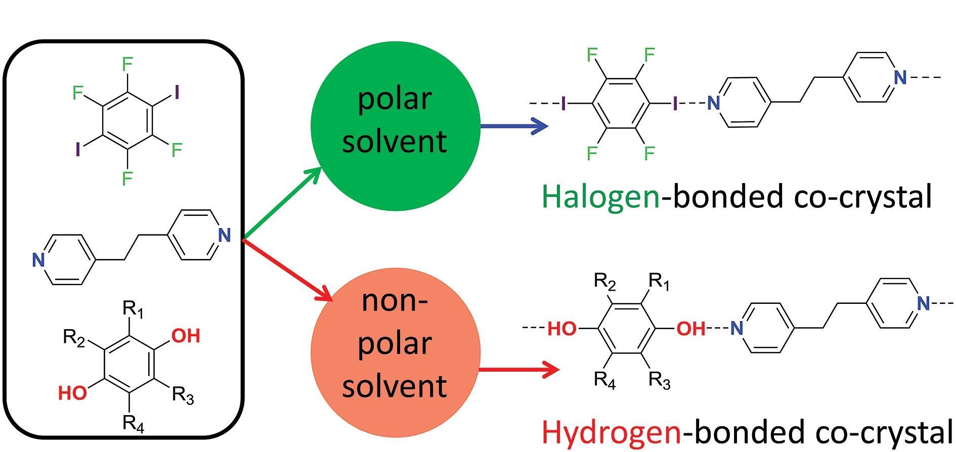 7-5-sn1-vs-sn2-organic-chemistry-i