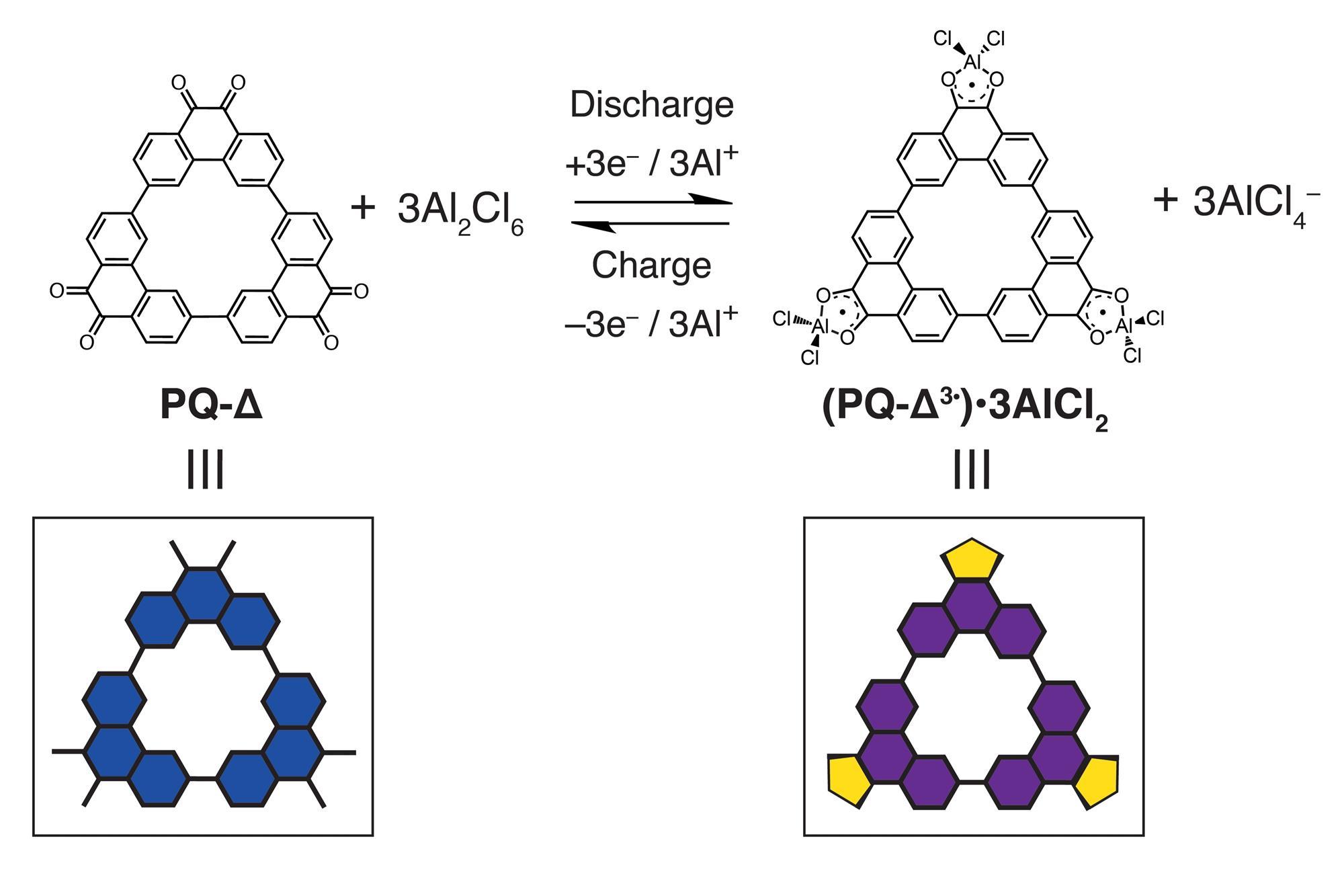 Triangle molecule charges up aluminium batteries