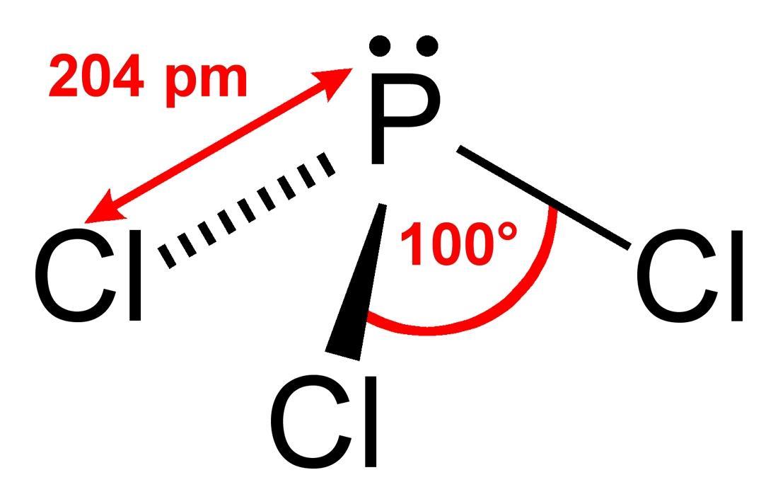 Phosphorus chlorides Podcast Chemistry World