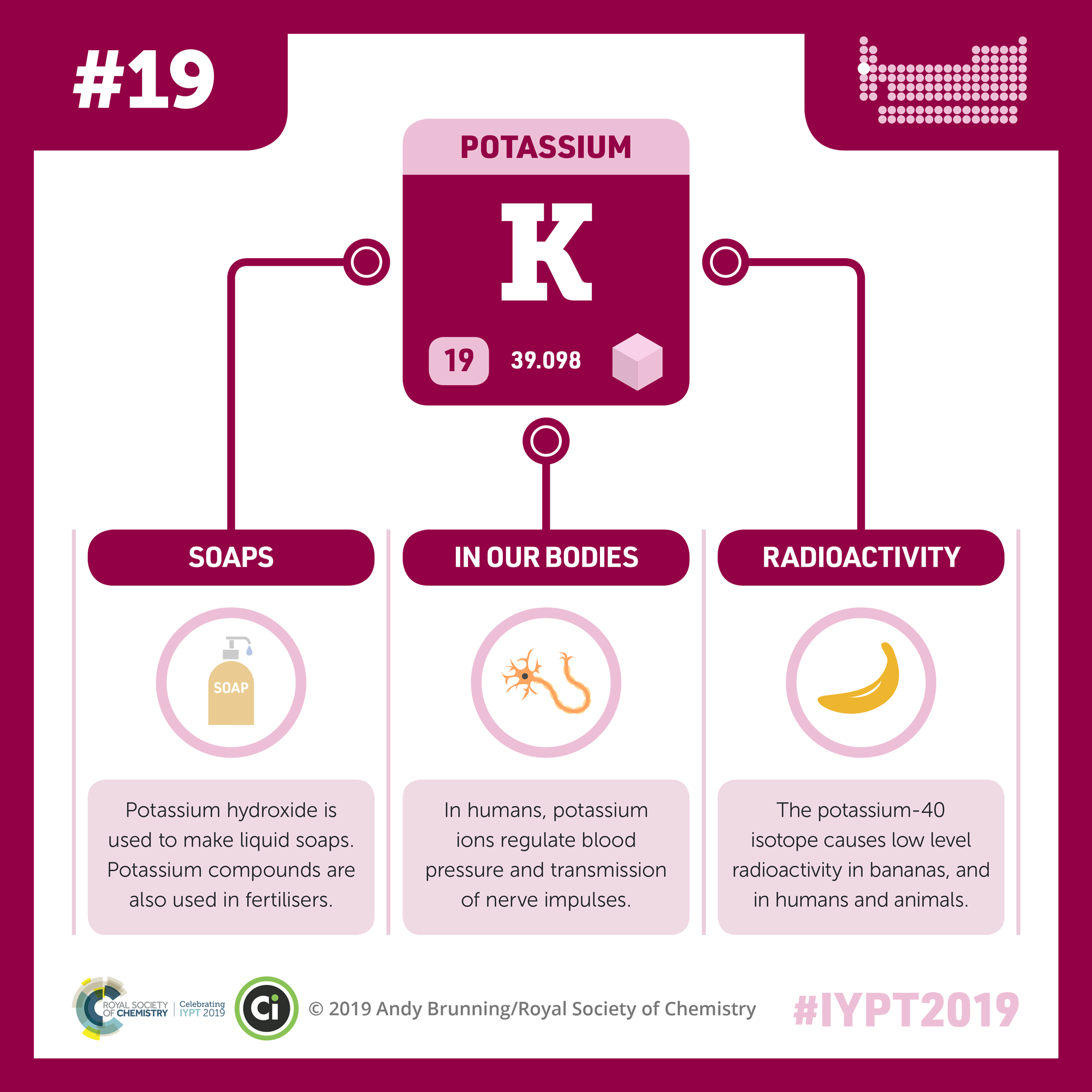 Potassium Podcast Chemistry World