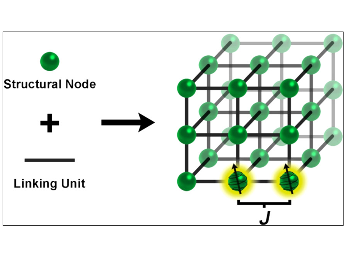 Quantum Computing Can Go Chemical With Molecular Qubits | Research ...