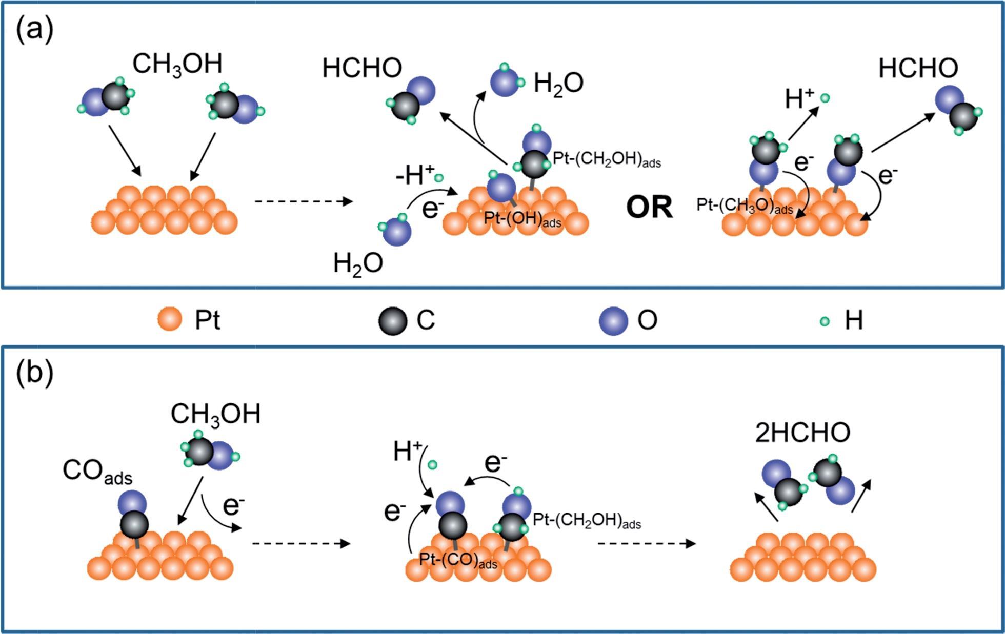 Formaldehyde Burst Surprises Reaction Spectators | Research | Chemistry ...