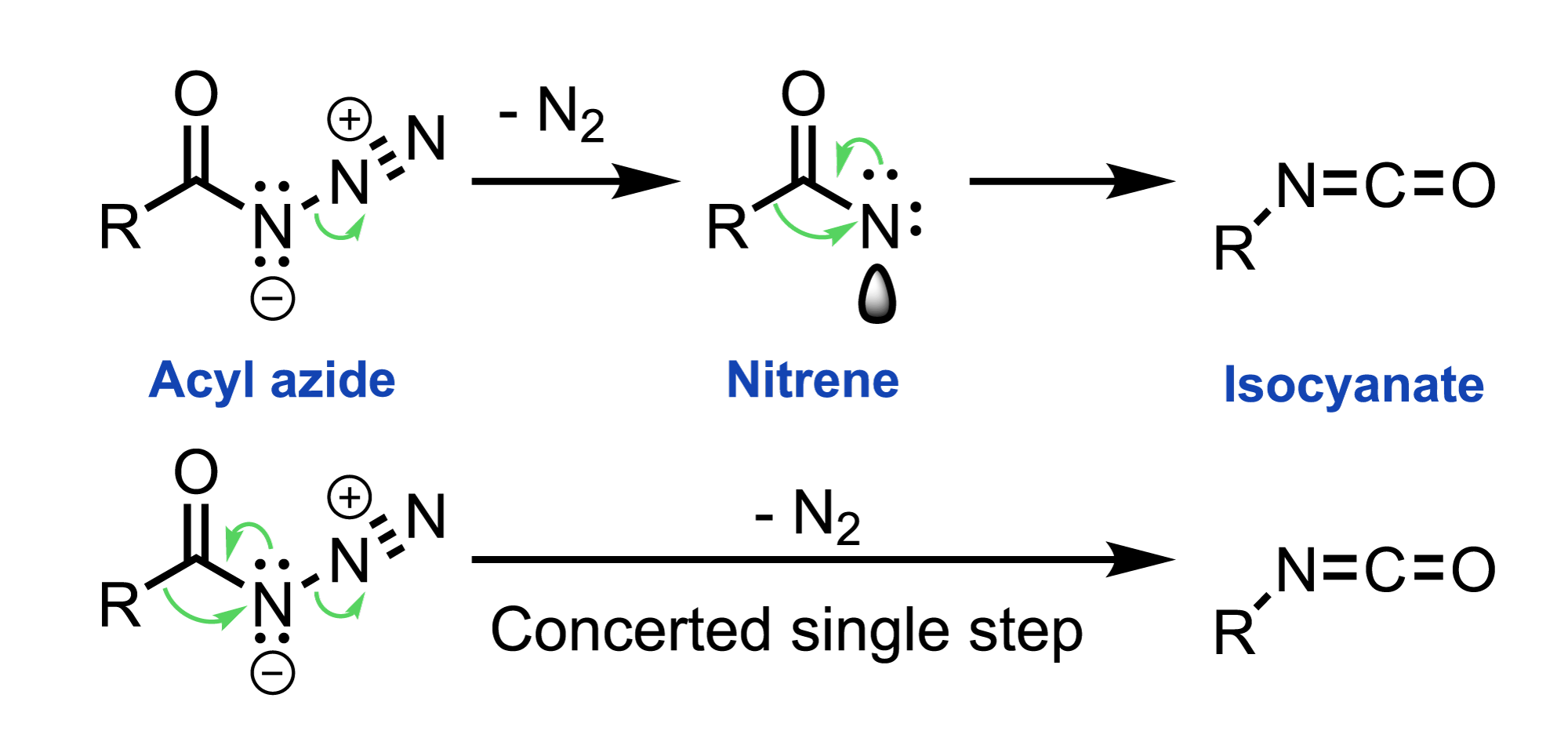 Curtius rearrangement | Opinion | Chemistry World