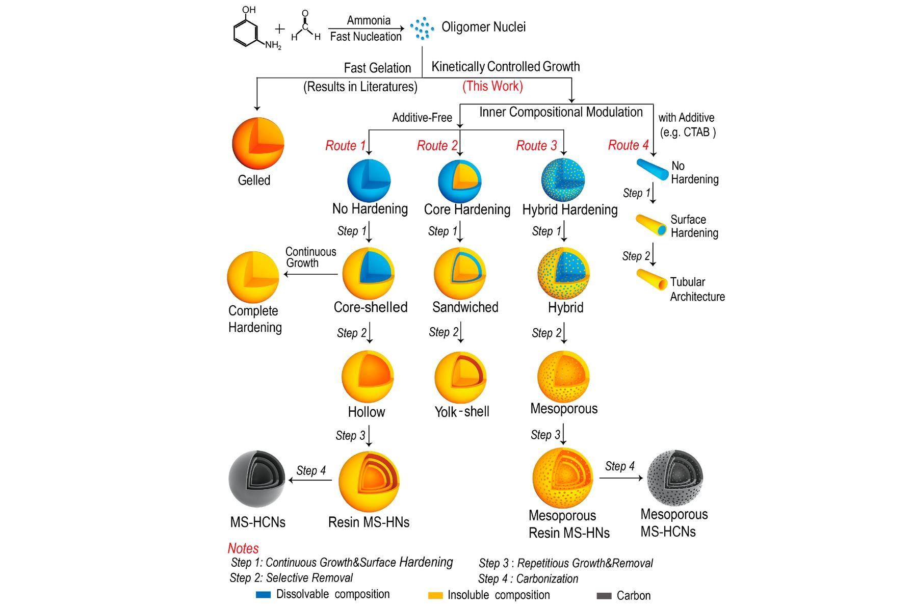 power how potassium up with to nanospheres power up Research potassium batteries Carbon power how potassium up with to nanospheres power up Research potassium batteries Carbon