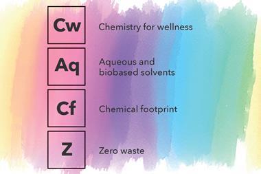 International Year Of The Periodic Table Chemistry World