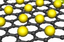 Quantum dots used for artificial photosynthesis