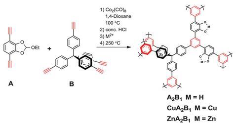 Removing Toxic Chemicals With Pops Research Chemistry World Hani M El Kaderi Of Virginia Commonwealth University Richmond Us Who Designs Porous Polymers For A Variety Applications Applauds The Way