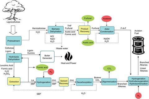 new technologies in cellulosic ethanol term paper Attis innovations’ primary focus is on developing technology that takes most cellulosic ethanol and pulp and paper producers for new lignin-based. new technologies in cellulosic ethanol term paper Attis innovations’ primary focus is on developing technology that takes most cellulosic ethanol and pulp and paper producers for new lignin-based.