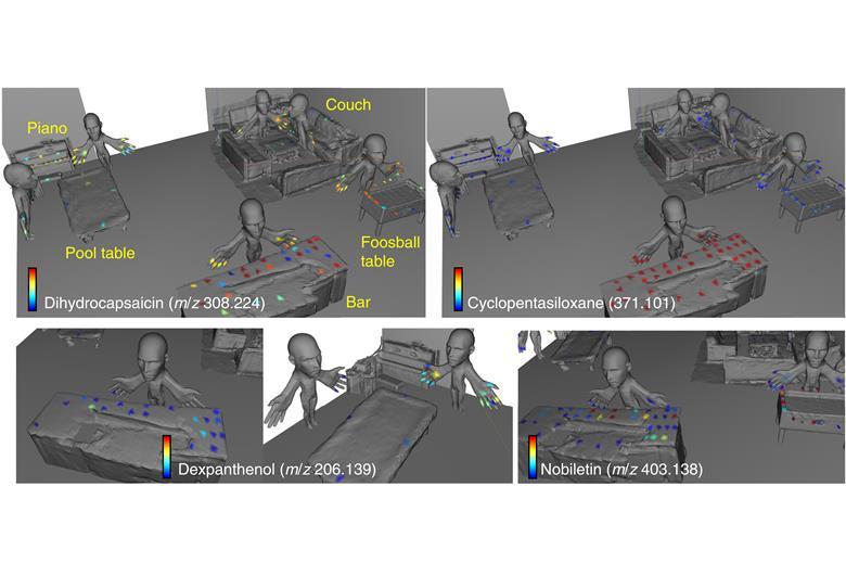Operating Environment Analysis