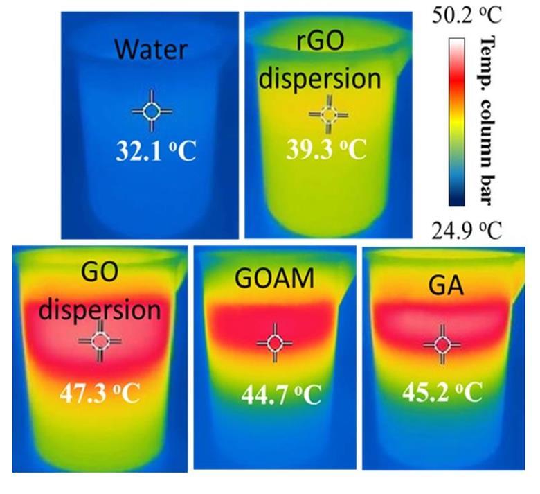 Heat map of the graphene areogel